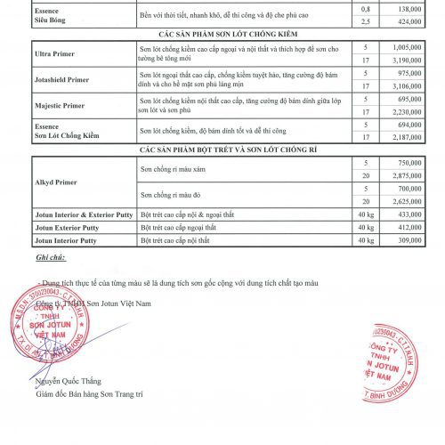 Bảng giá sơn Jotun mới nhất năm 2019, 2020